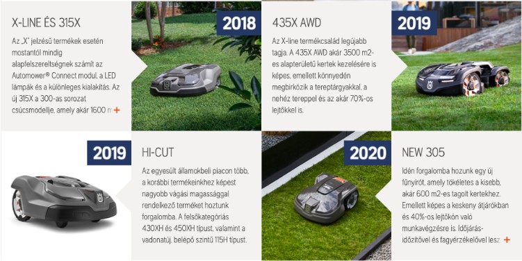 AZ AUTOMOWER® TECHNOLÓGIA INNOVÁCIÓS TÖRTÉNETE.